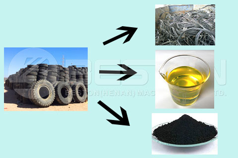 Final Products of Tyre Recycling Machine