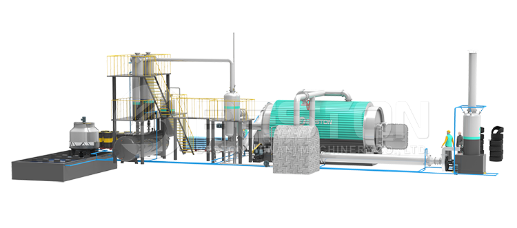 Tire Pyrolysis Plant Design