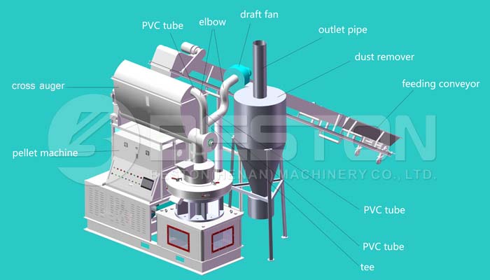 Pellet Machine Parts